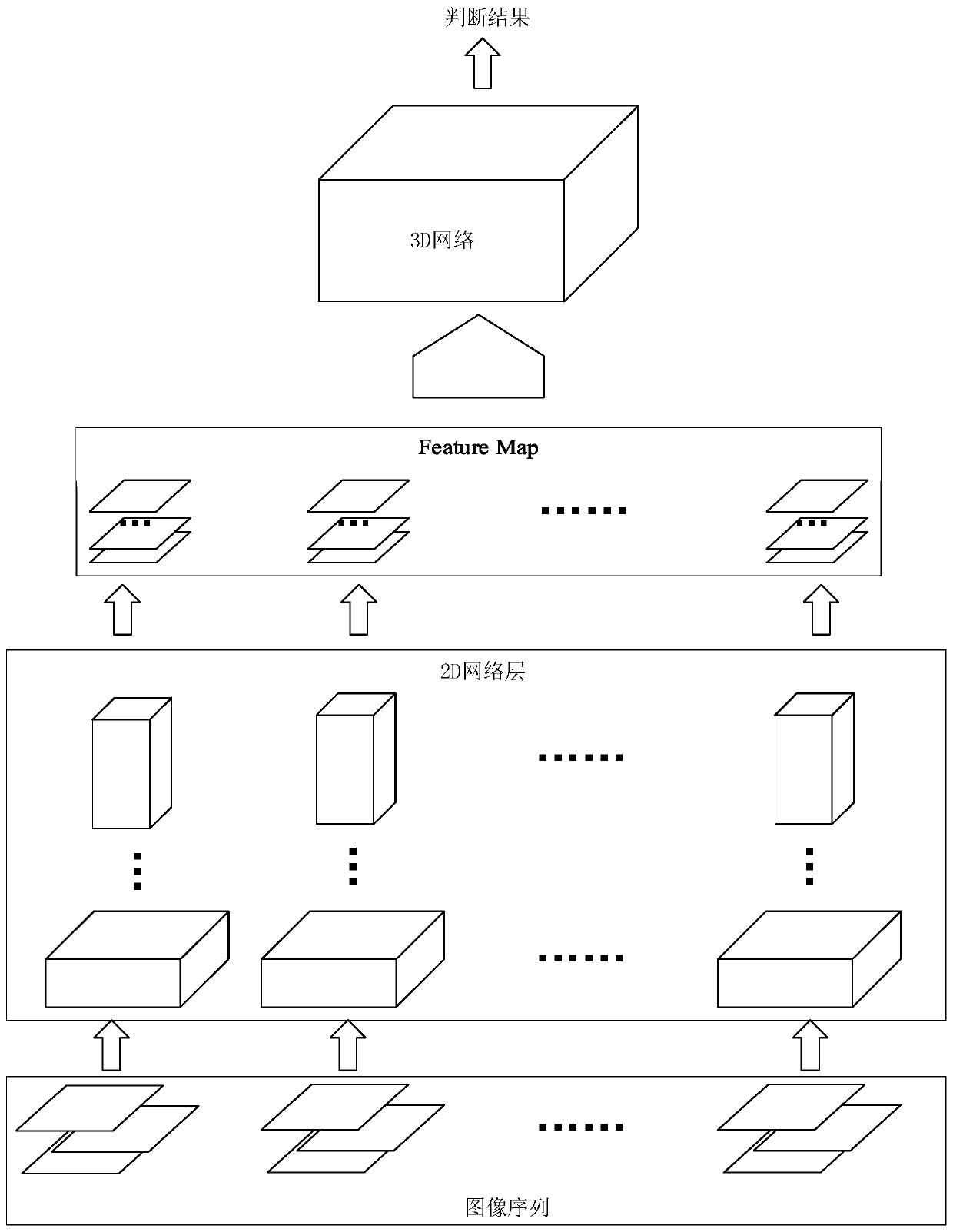 Forest smoke and fire detection method based on video understanding, storage medium and equipment