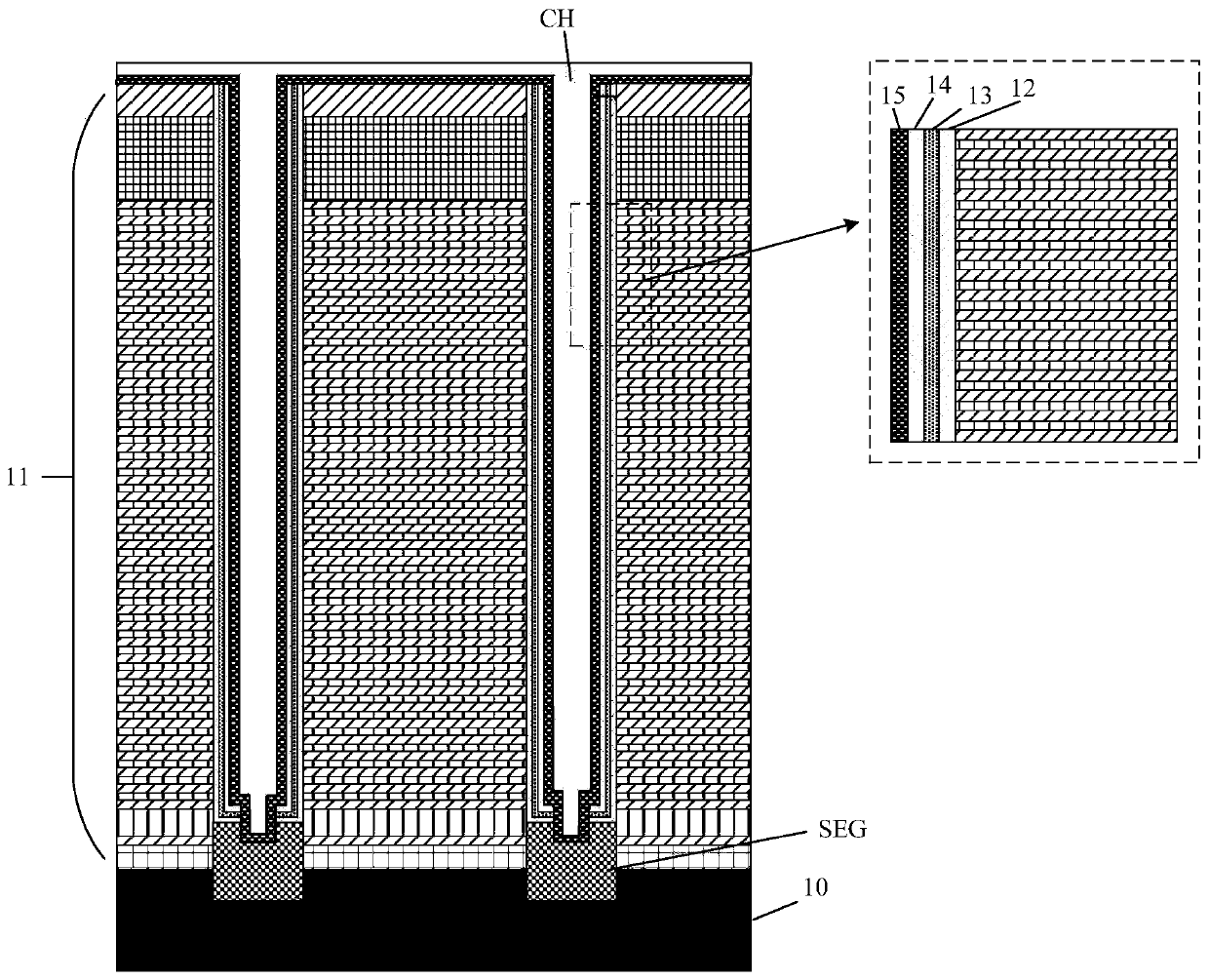 Three-dimensional memory and preparation method thereof