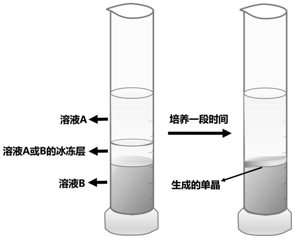 A method for growing perovskite single crystal by layer solution method