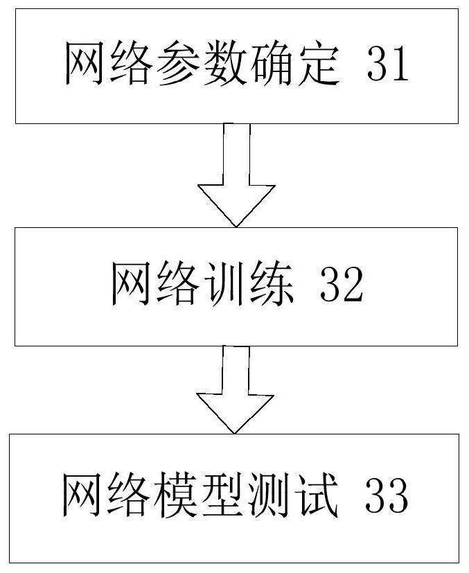 Pedestrian detection method based on deep convolutional neural network