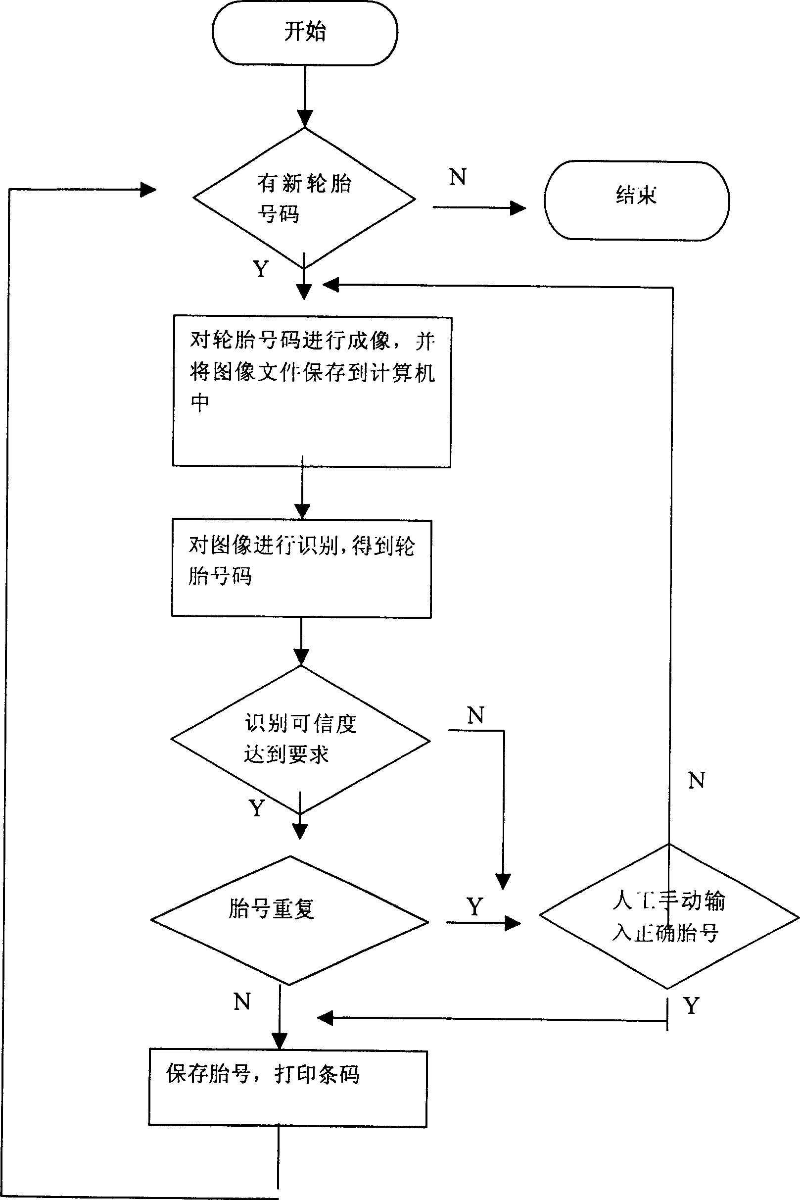 System for recognizing and managing type sizes and its recognizing method