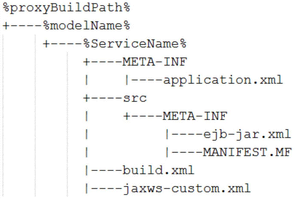 Automatic generation method for dynamic routing service