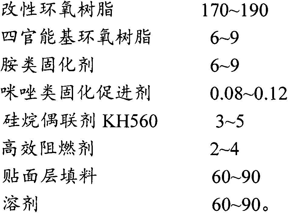 Making method for high thermal conductive, high heat resistant and high CTI FR-4 copper-clad plate