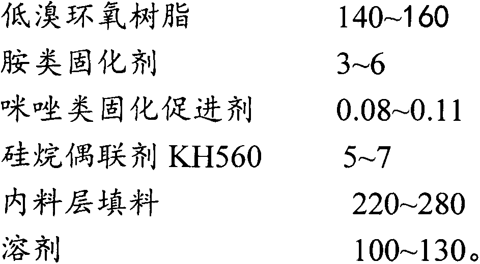 Making method for high thermal conductive, high heat resistant and high CTI FR-4 copper-clad plate