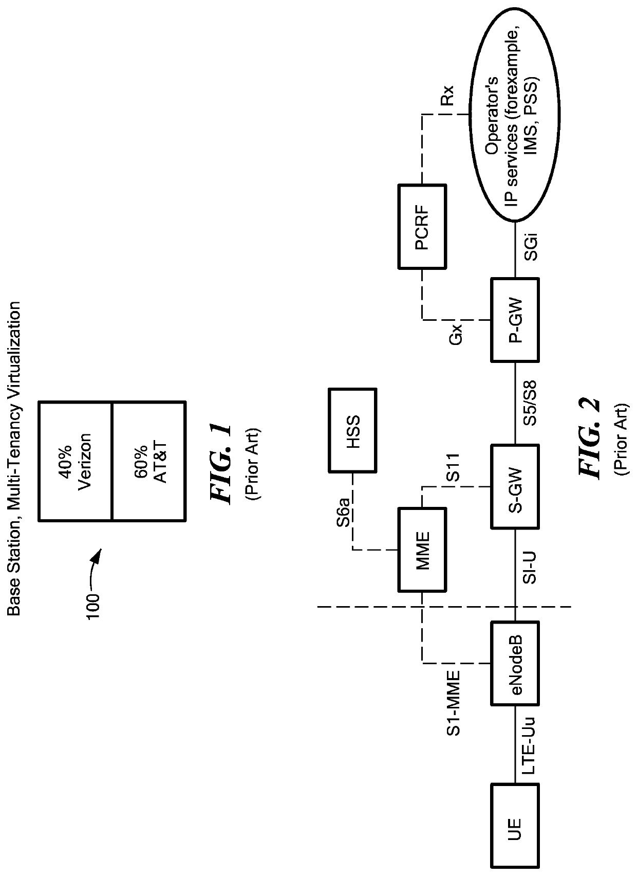 Dynamic Multi-Access Wireless Network Virtualization