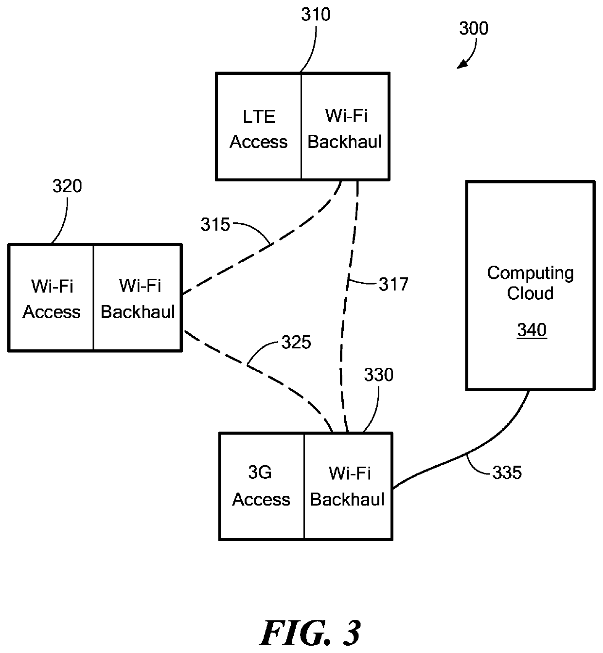 Dynamic Multi-Access Wireless Network Virtualization