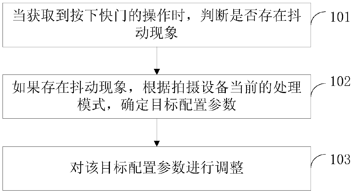 Shooting method and shooting device