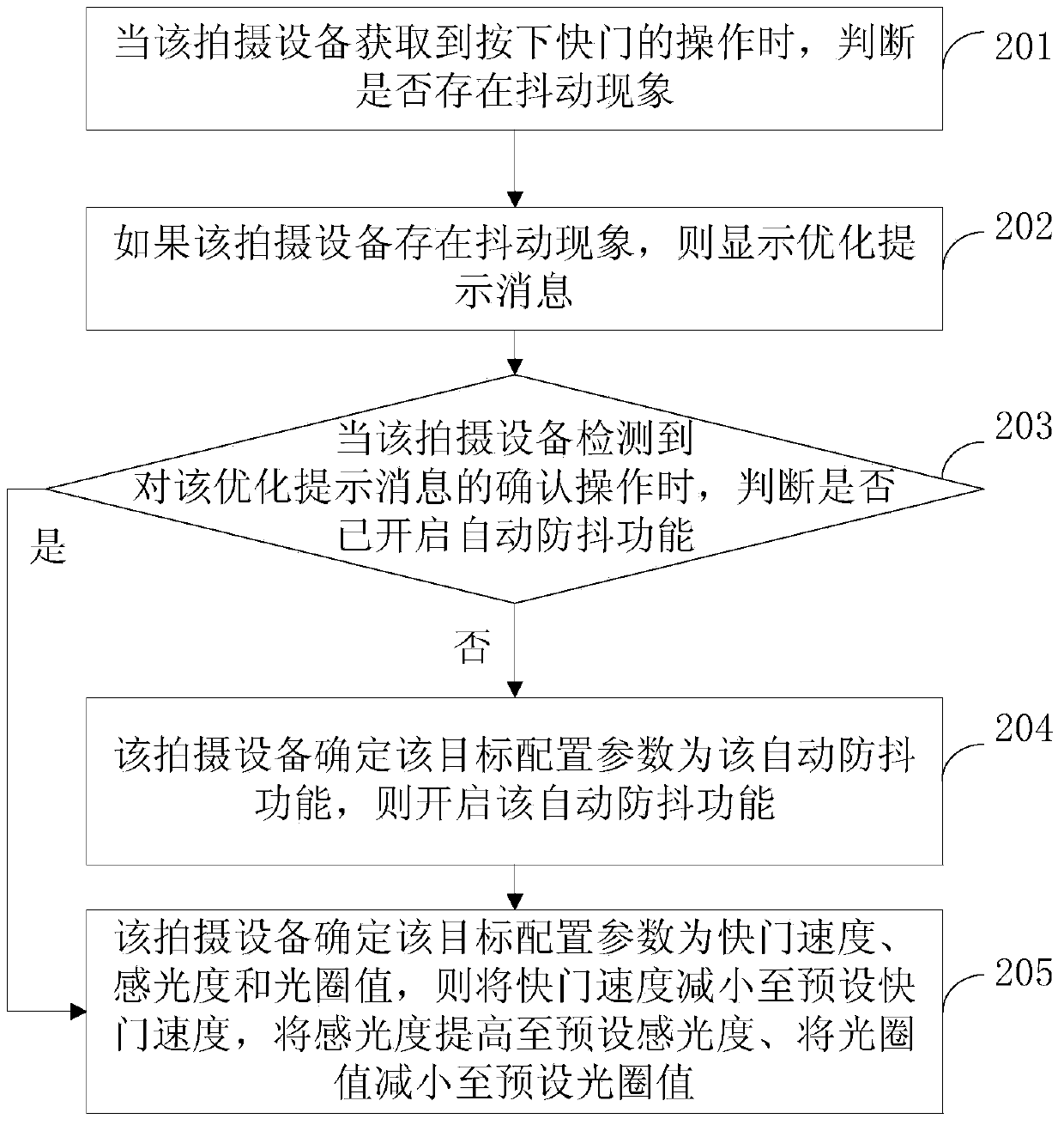 Shooting method and shooting device