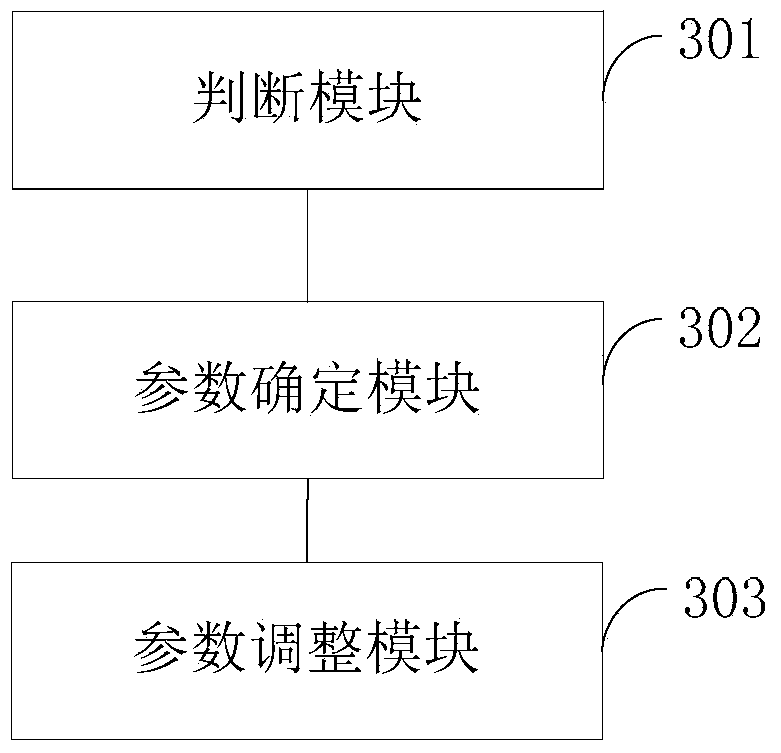 Shooting method and shooting device