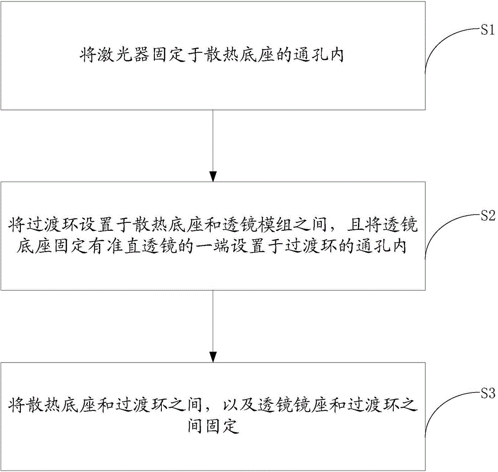 Laser collimator device and manufacturing method thereof