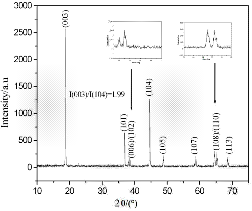 Microsphere laminated lithium-enriched manganese-based solid solution anode material and preparation method thereof