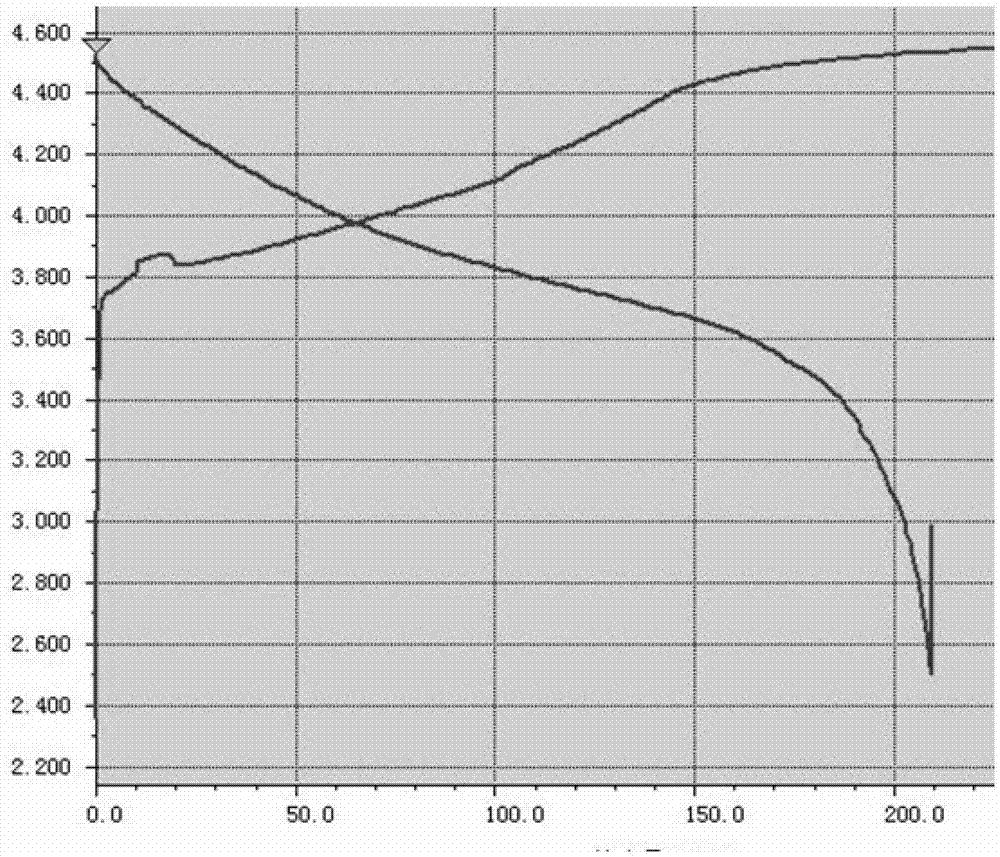 Microsphere laminated lithium-enriched manganese-based solid solution anode material and preparation method thereof