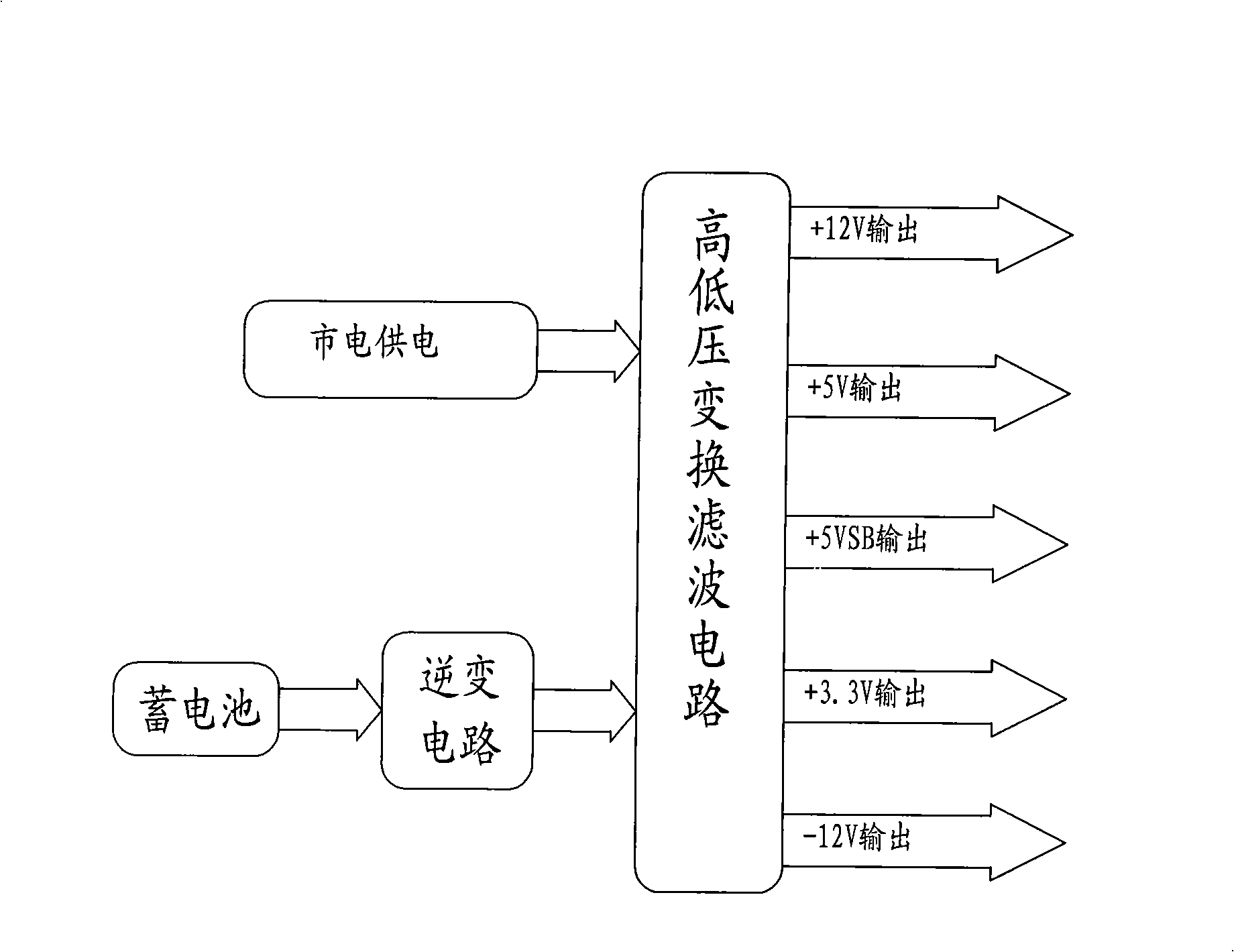 Intelligent computer uninterruptable power supply method