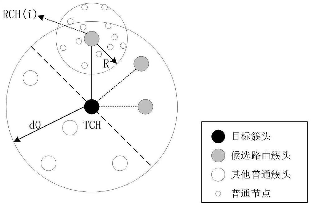 Non-uniform clustering low-power-consumption multi-hop routing control method based on fuzzy logic