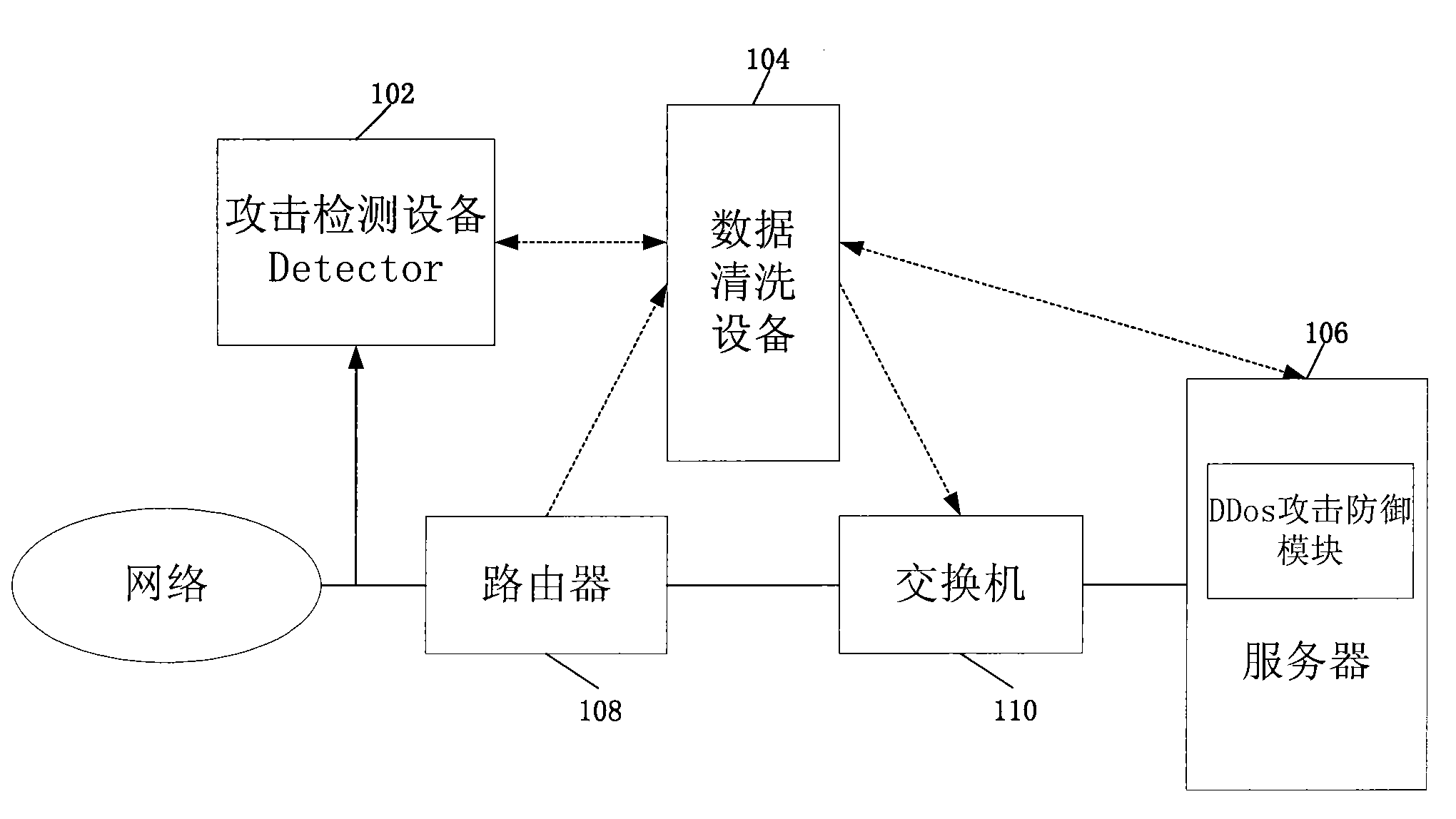 Method, network equipment and network system for defending distributed denial service DDoS attack