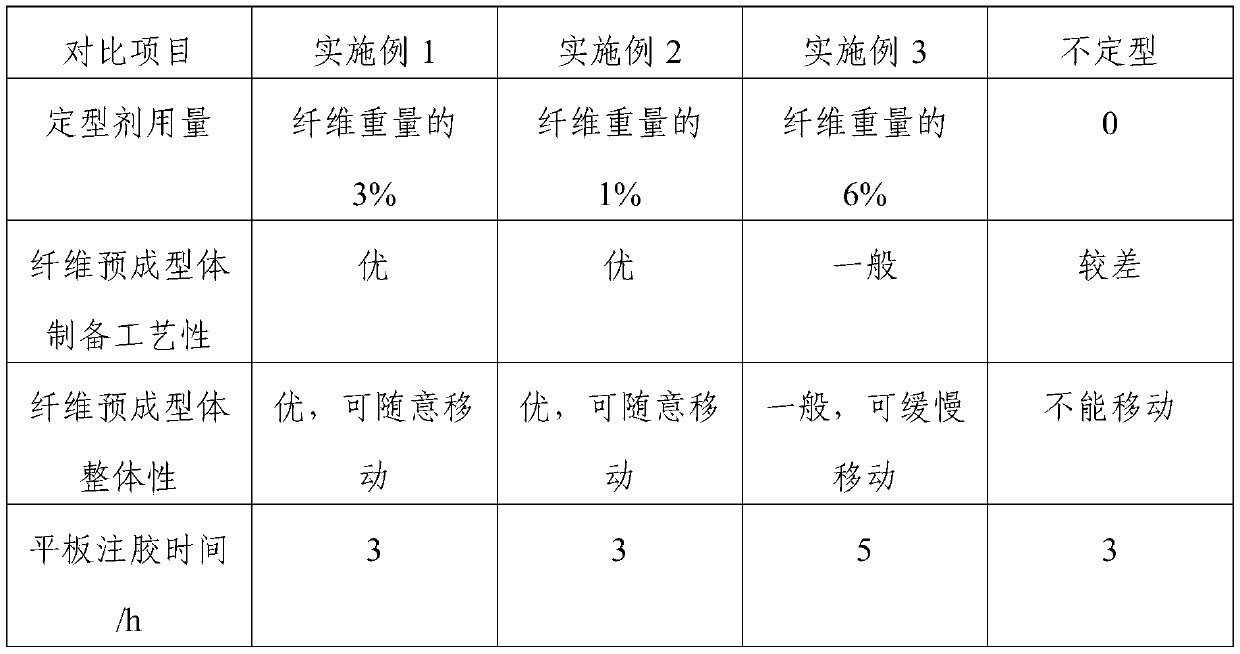 Forming method for film transfer of dry fiber fabric and application thereof