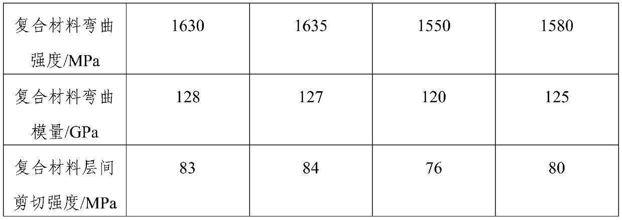 Forming method for film transfer of dry fiber fabric and application thereof