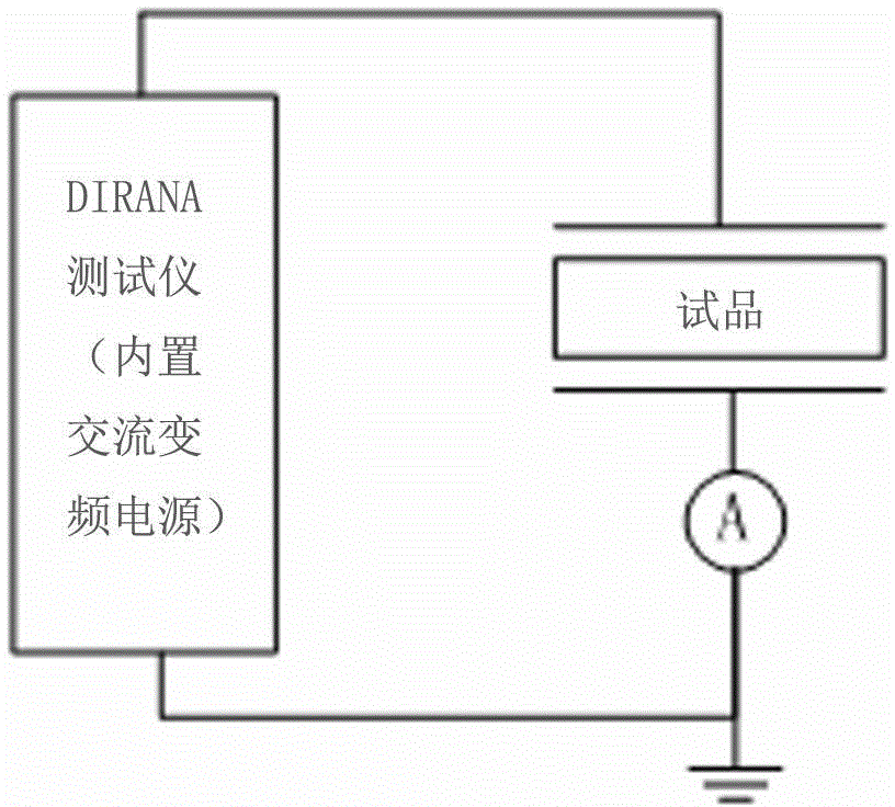 Power transformer insulation aging state assessment method based on frequency domain Cole-Davidson model