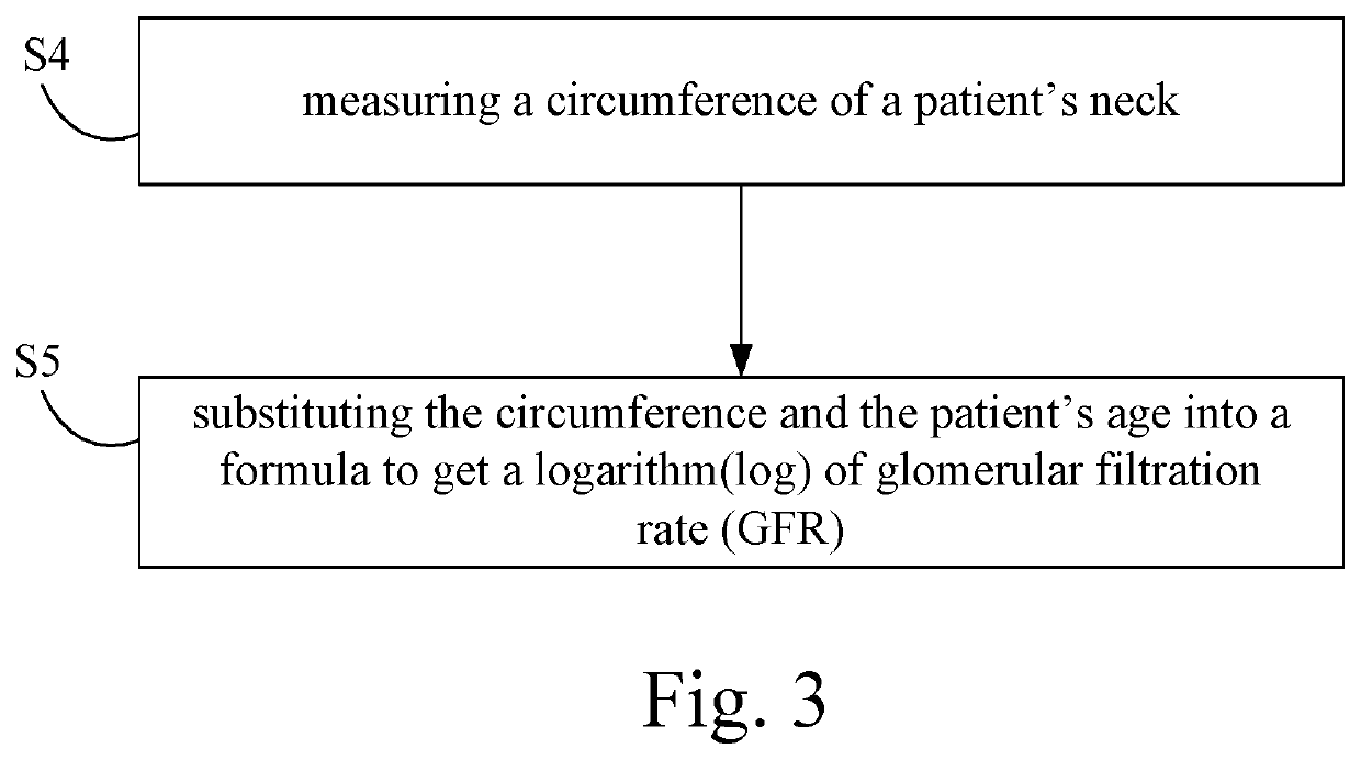 Method for calculating glomerular filtration rate (GFR)