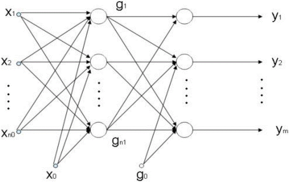 Fault location method of acoustic electric joint partial discharge detection based on BP (Back Propagation) network in GIS (Gas Insulated Switchgear)