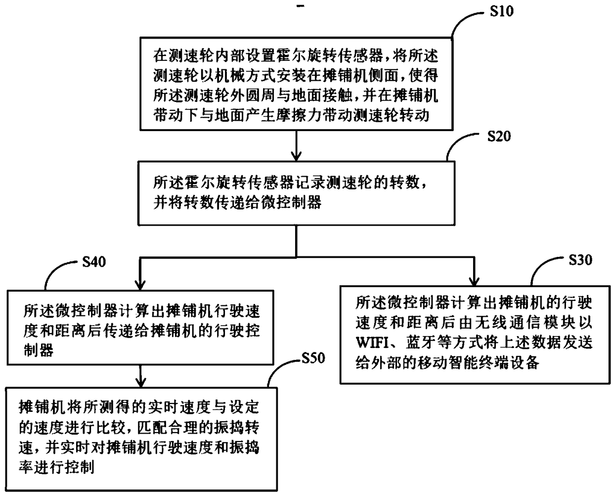 Speed measurement device for improving paving quality of paver and speed measurement method