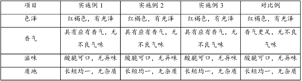 Edible pickled dasheen petiole product and processing method thereof