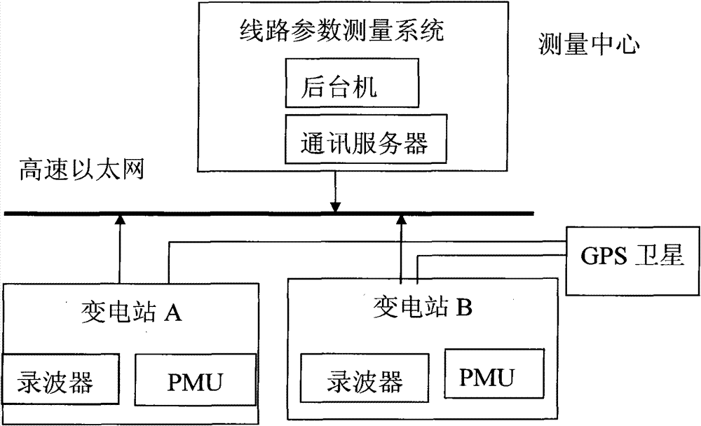 Network on-line live line measurement method for line parameter of power system