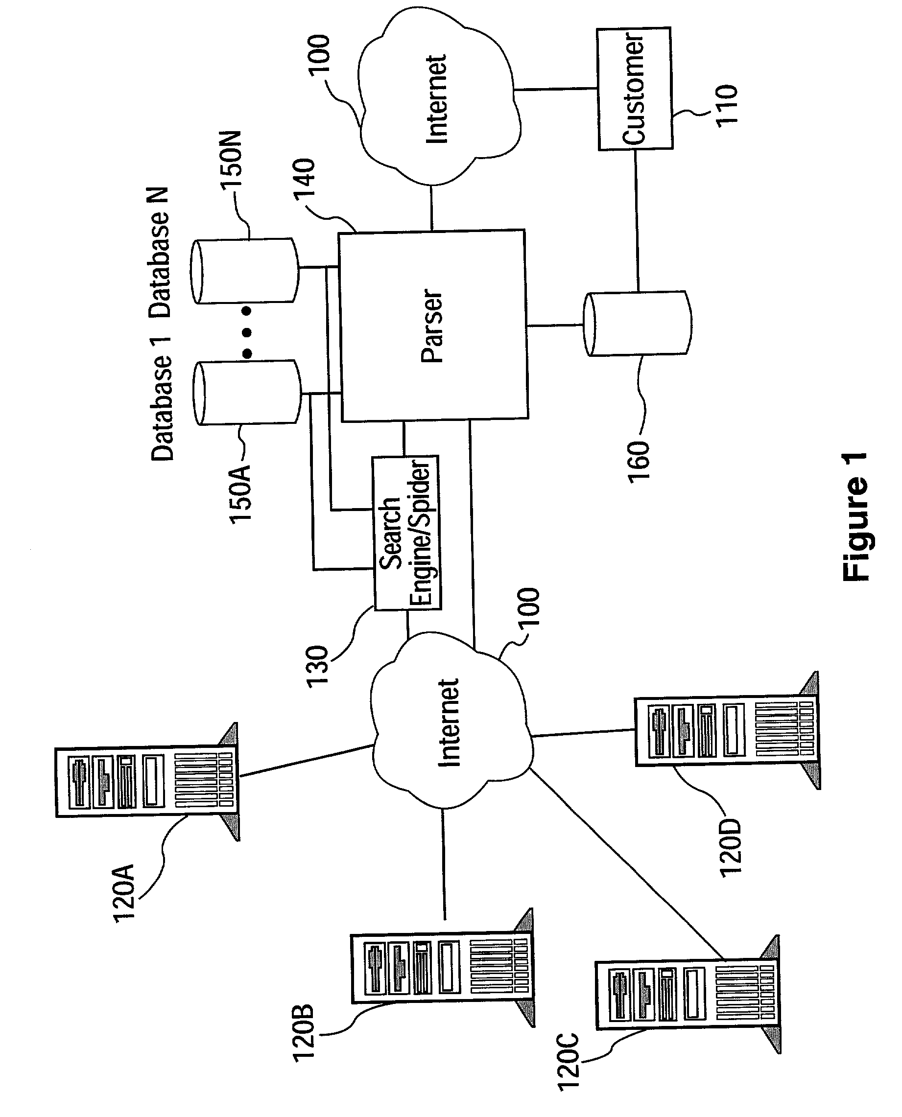 Method and apparatus for compiling business data