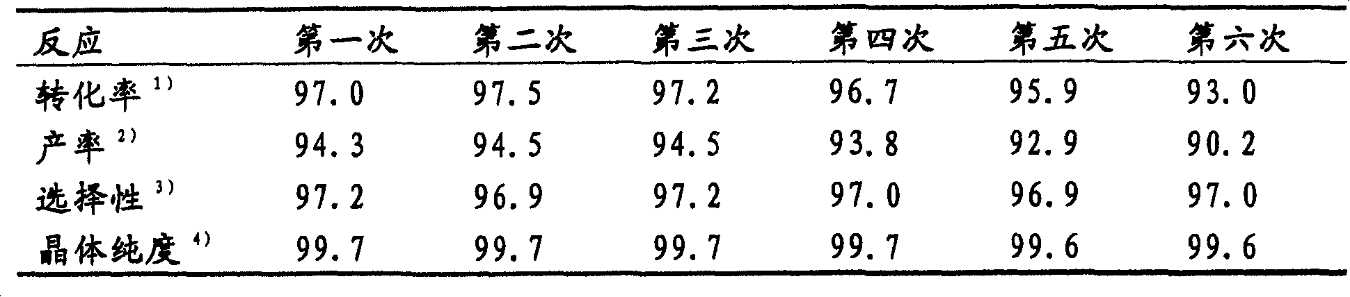 Process for producing 5-iodo-2-methylbenzoic acid