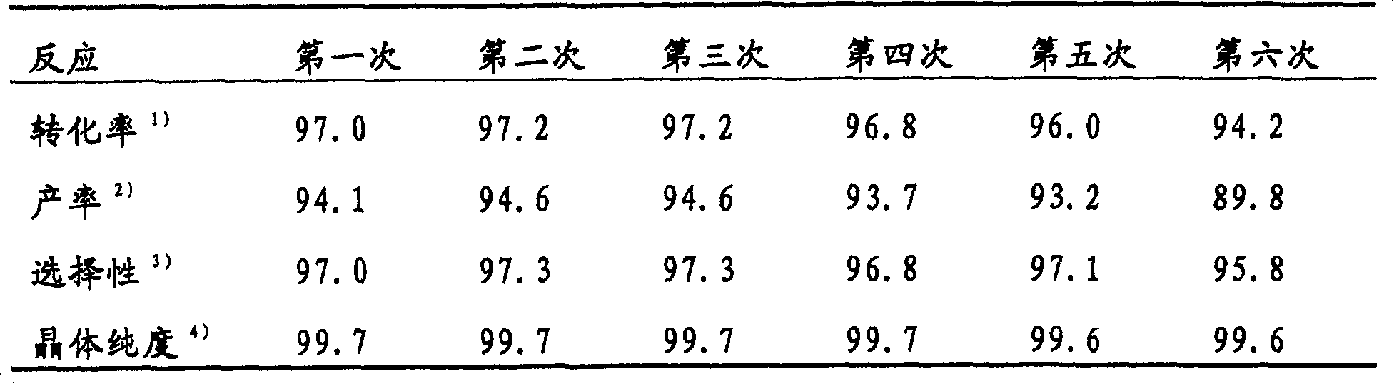 Process for producing 5-iodo-2-methylbenzoic acid