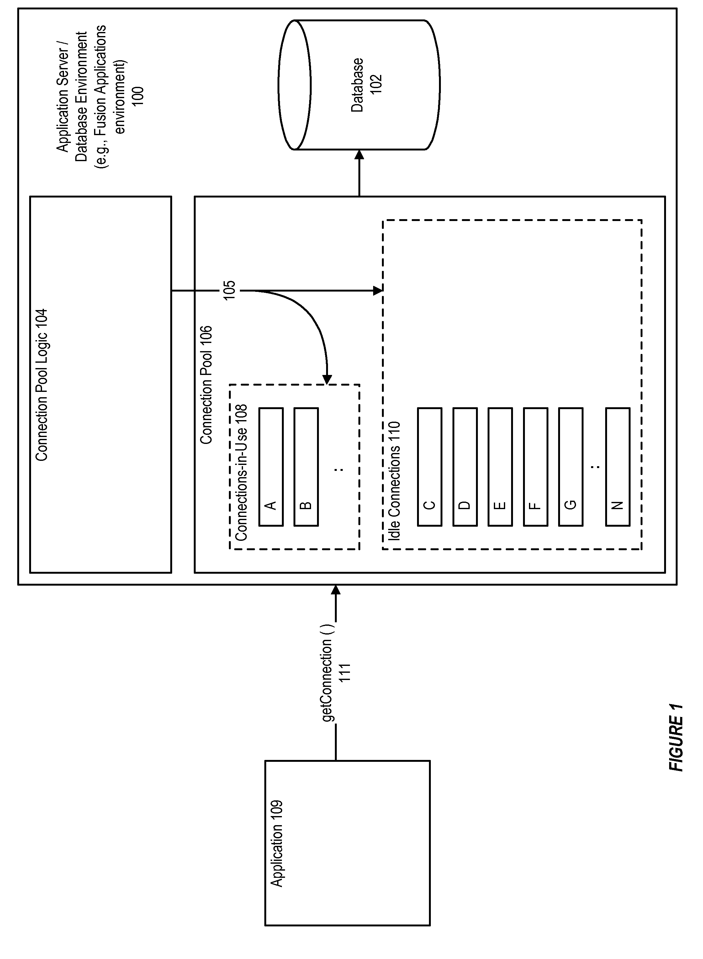 Support for cloud-based multi-tenant environments using connection labeling