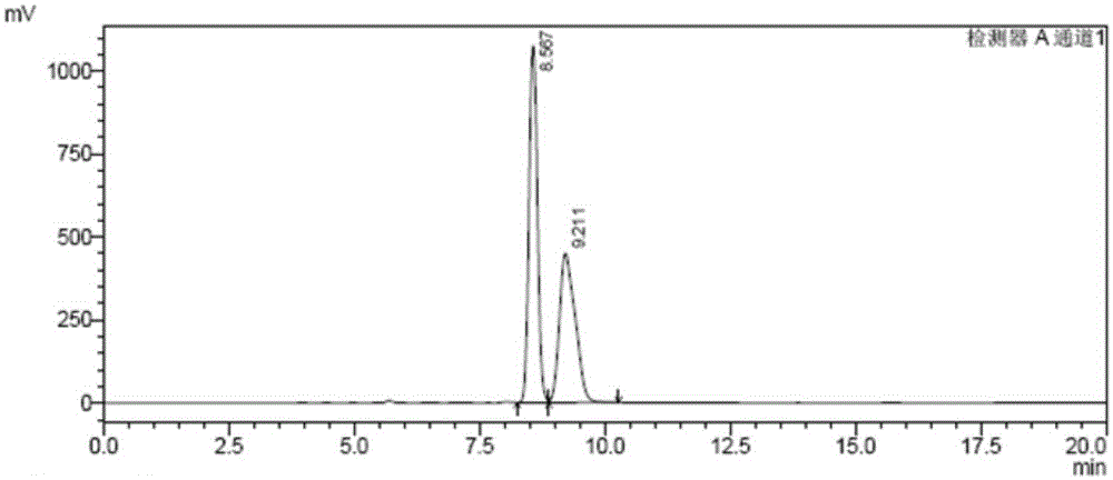 Method for preparing midbody of heart failure medicine