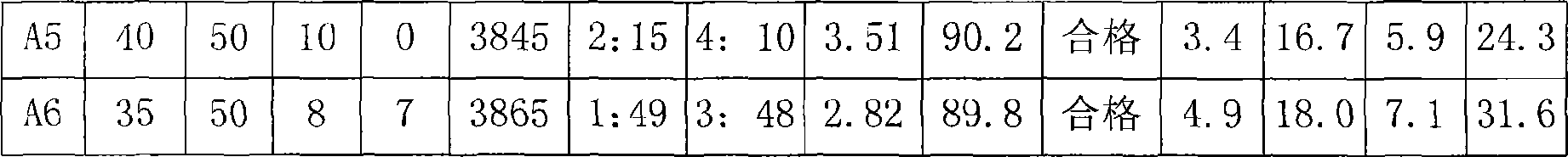 Hydraulicity cementitious materials and preparation method thereof