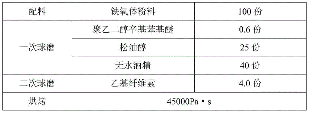 Ferrite slurry used for wet process stacked inductor printing and manufacturing method thereof