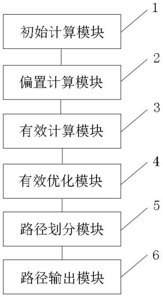 Milling cutter cutting path generation method and system based on CNC milling machine