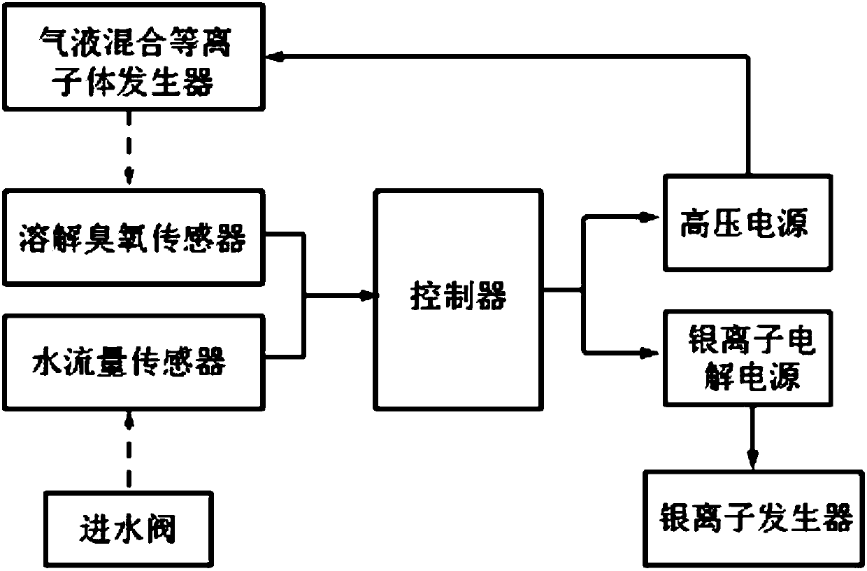 Water treatment method of washing machine water treatment device