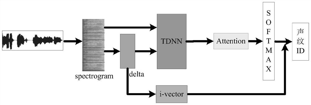 System and method for tandem feature extraction for general speech tasks in speech signals