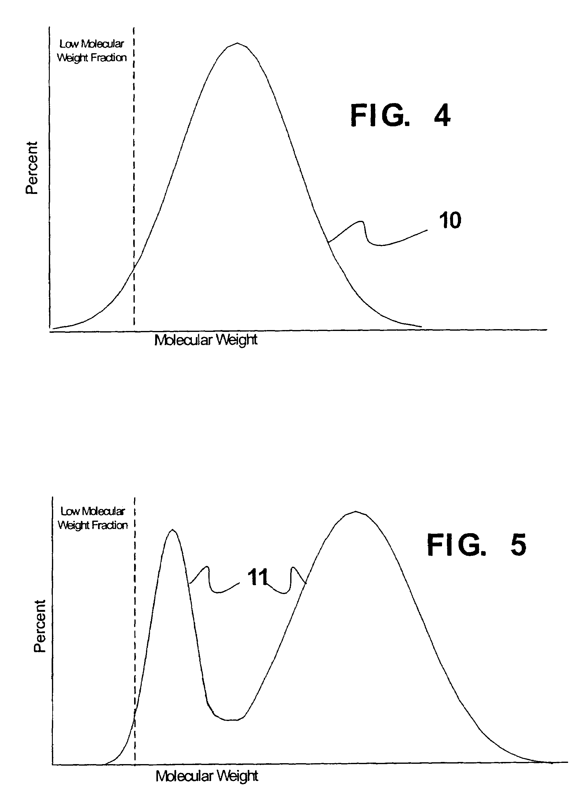 Melt blended high density polyethylene compositions with enhanced properties and method for producing the same