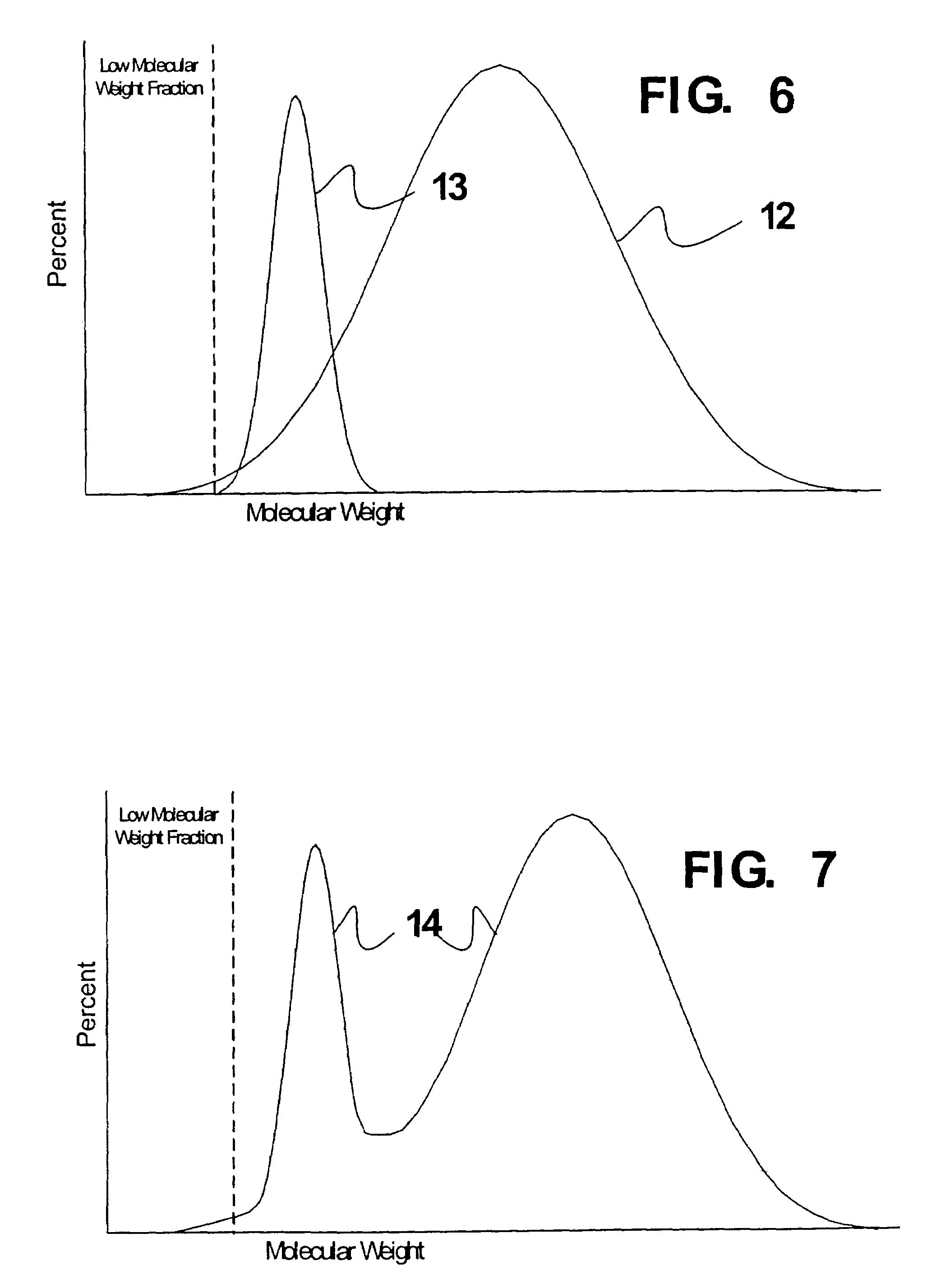 Melt blended high density polyethylene compositions with enhanced properties and method for producing the same