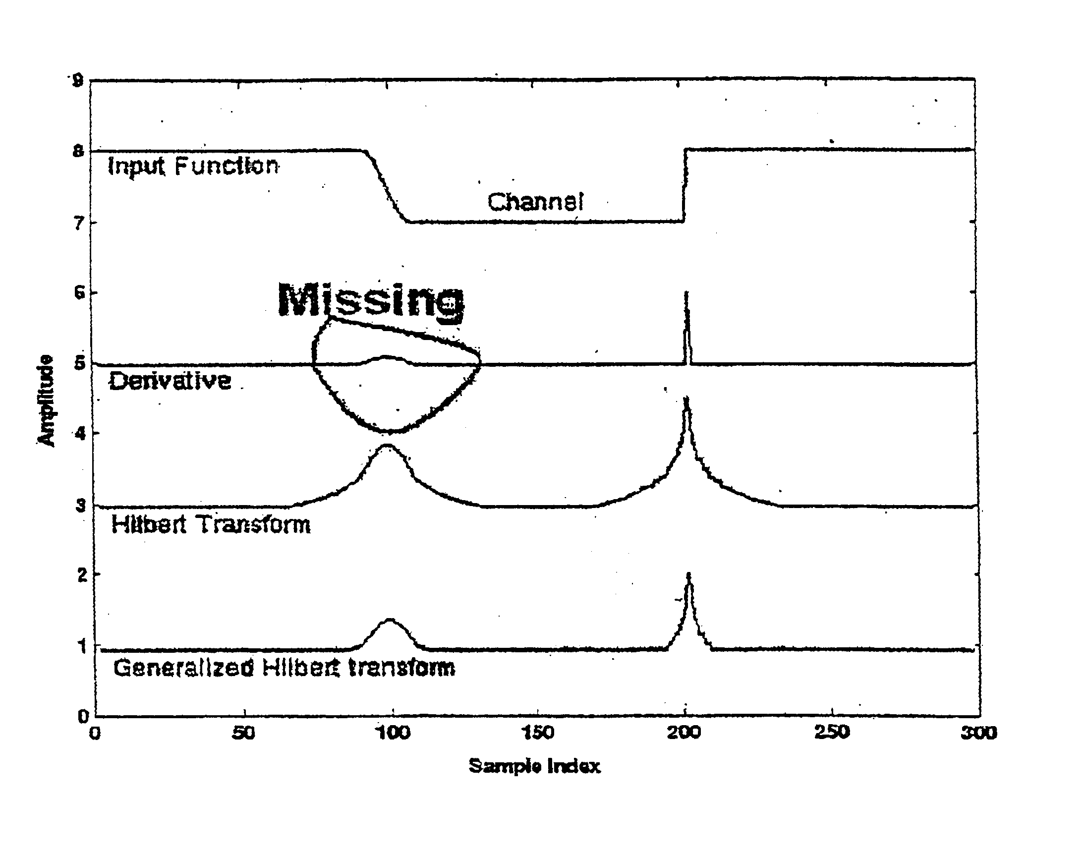 Seismic data processing method to enhance fault and channel display