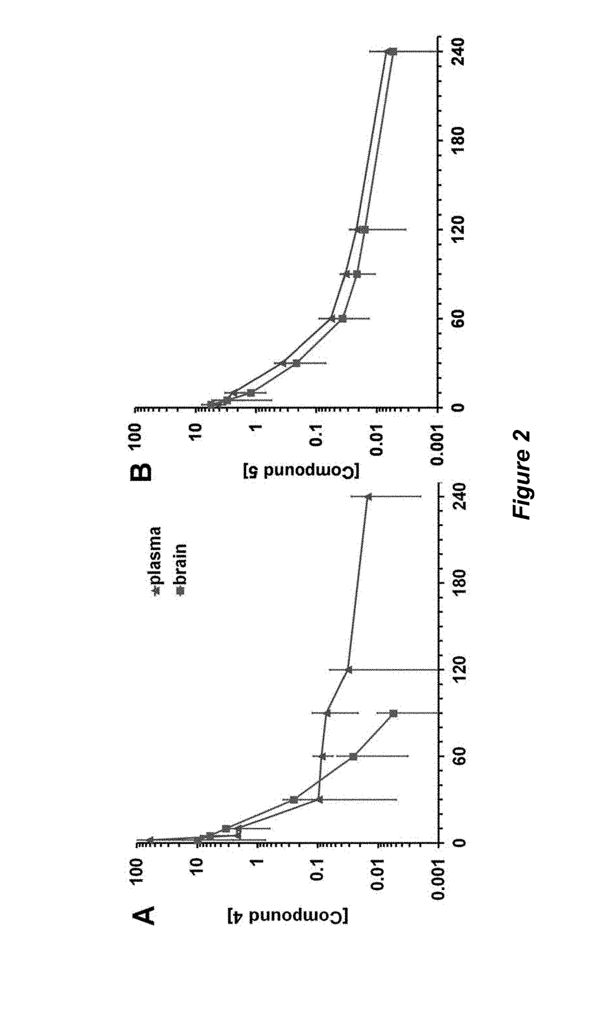 Selective matrix metalloproteinase inhibitors