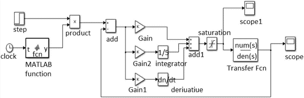 Both-way DC-DC convertor control method based on transition process arrangement