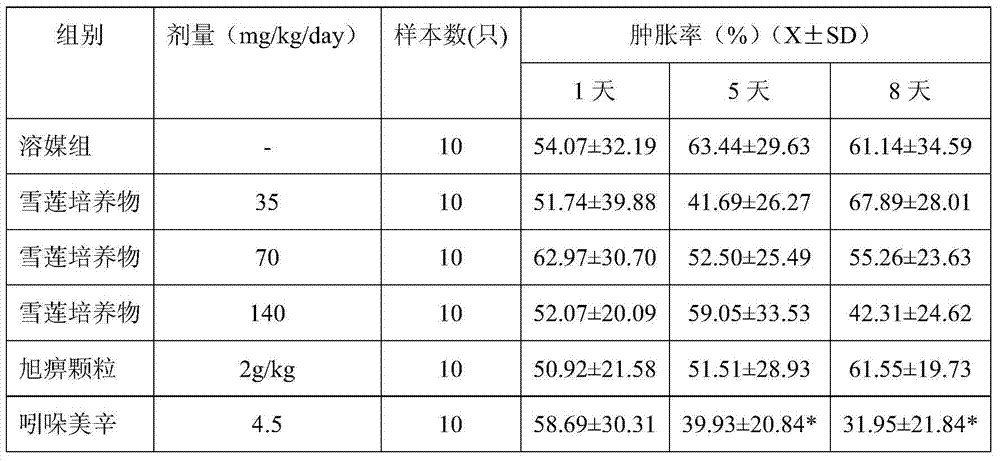 Application of saussurea involucrate culture in preparation of product for promoting bone health