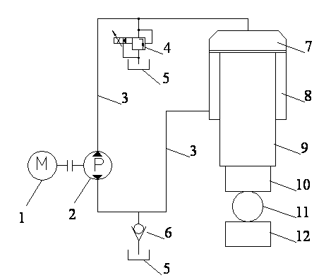 Rapid forging press servo direct-drive hydraulic system