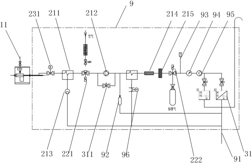 Online analysis system of ship exhaust emission