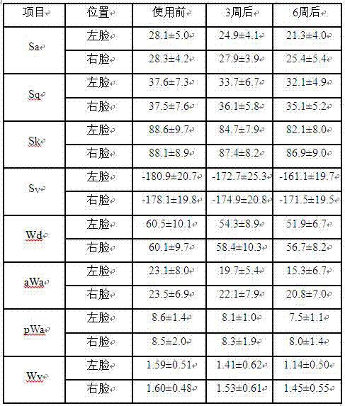 Anti-wrinkle composition and preparation method of PIT nano-emulsion of anti-wrinkle composition