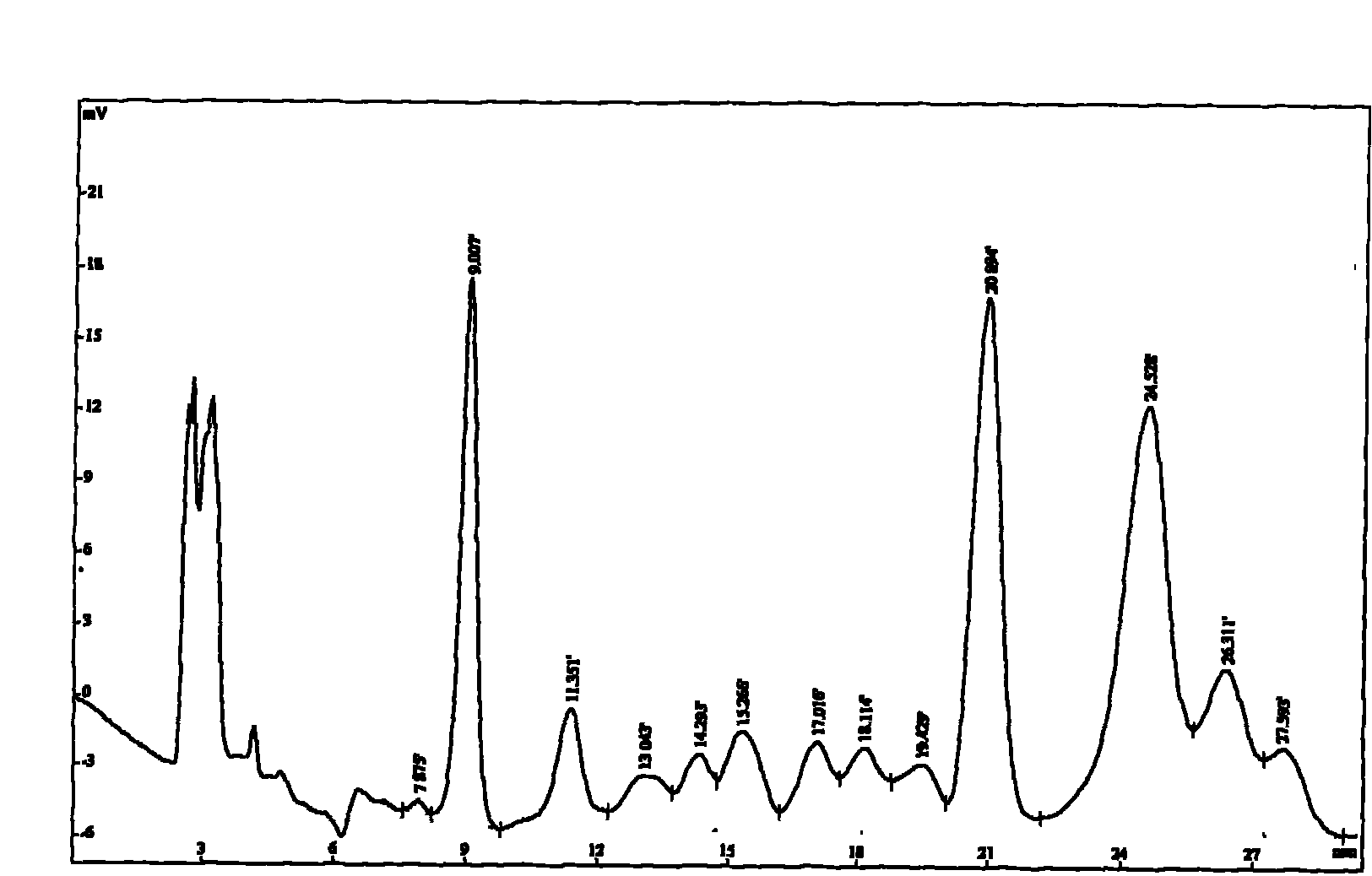 Method for quickly and massively separating high purity triptolide from thunder god vine