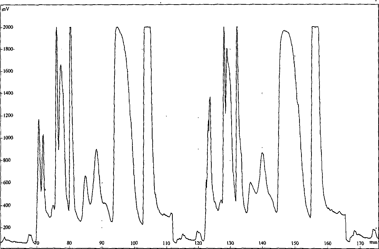 Method for quickly and massively separating high purity triptolide from thunder god vine