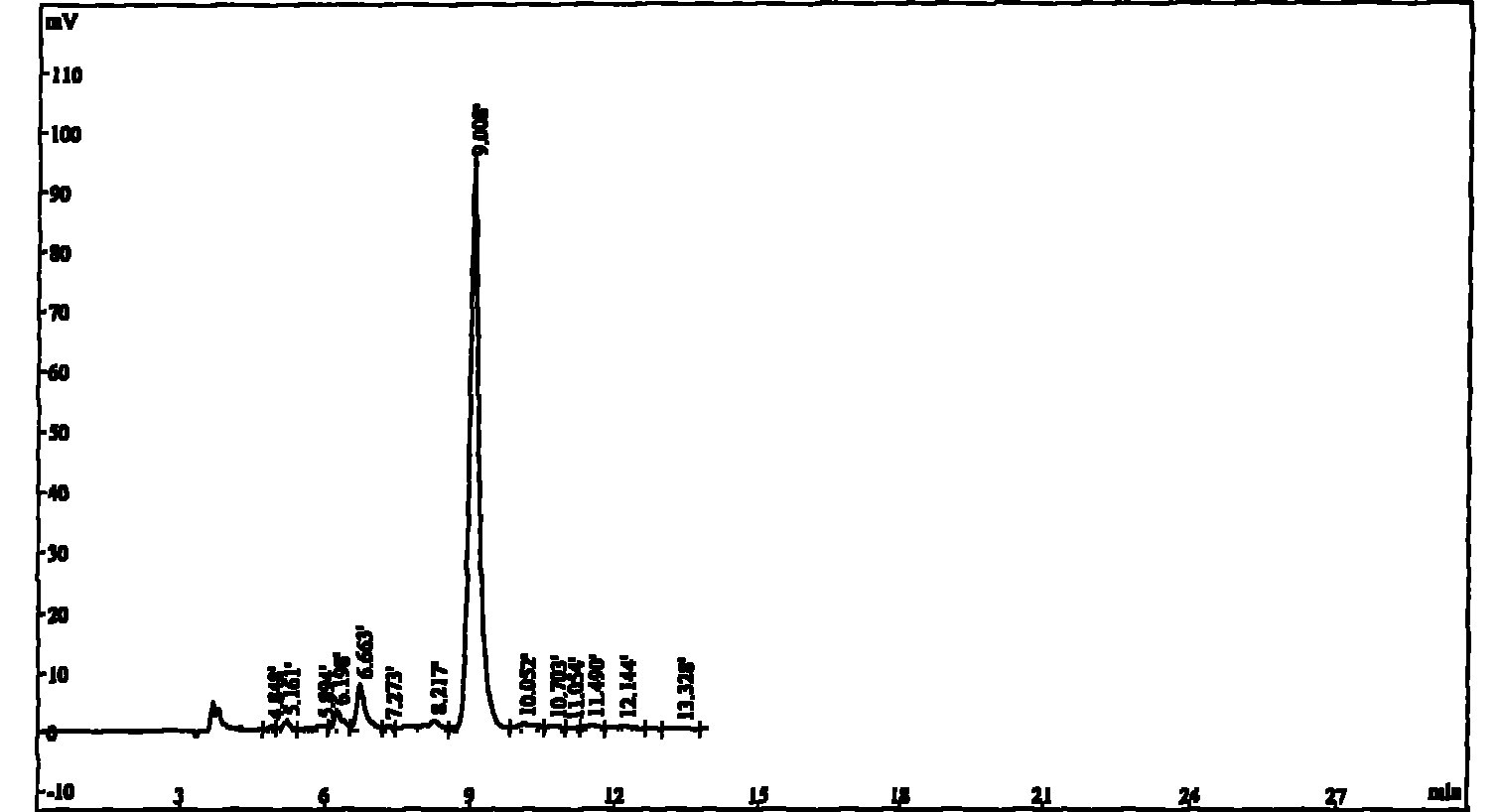 Method for quickly and massively separating high purity triptolide from thunder god vine