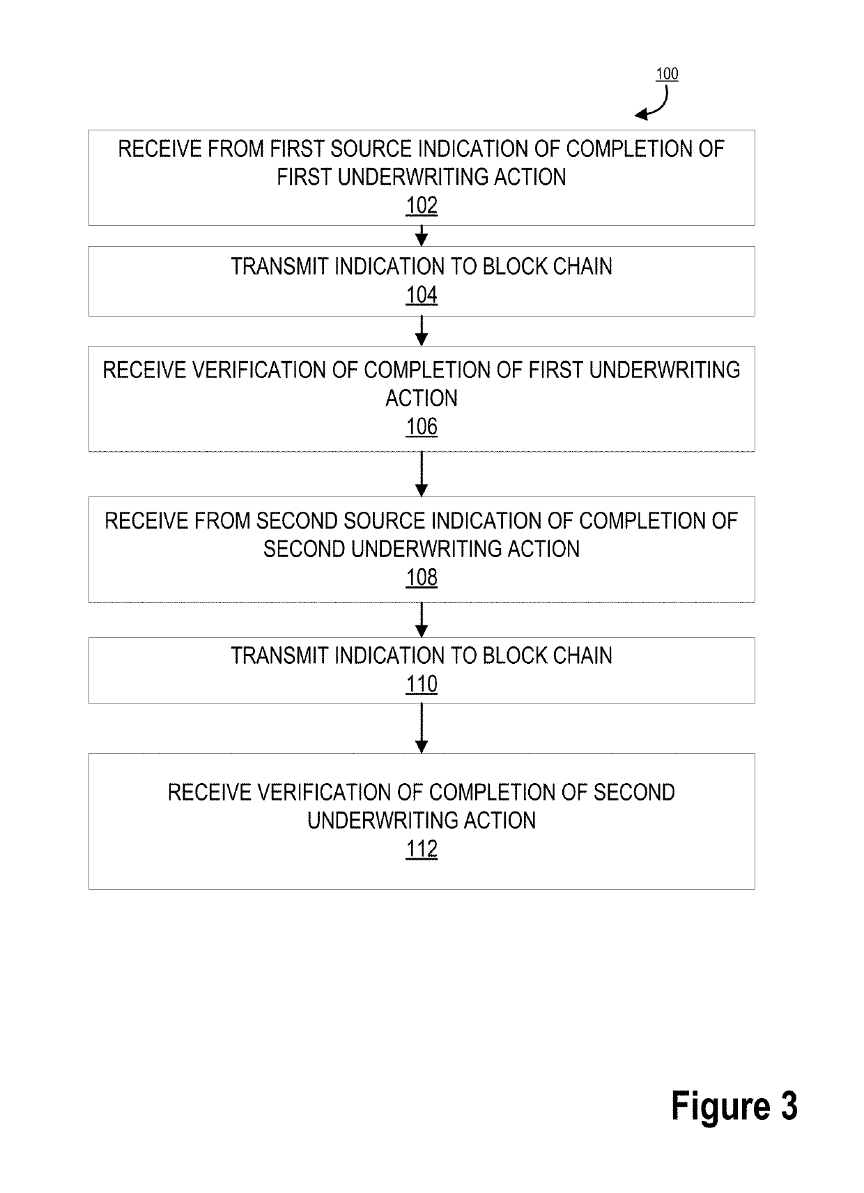 System for external validation of private-to-public transition protocols